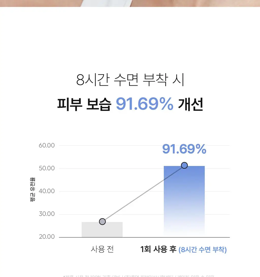 [원조겔팩] 바이오던스 리얼 딥 마스크 4매 (PDRN, 콜라겐, 세라놀, 비타, 씨켈프) 상세페이지 86